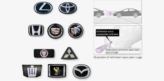 Millimeter wave compatible emblems