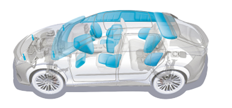 Safety Systems