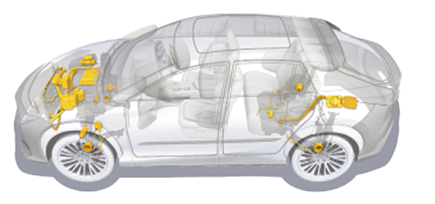 Functional Components